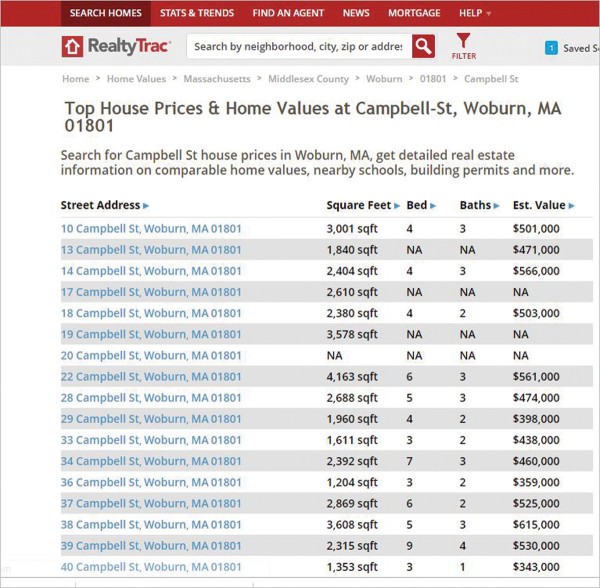 2월 5일 리얼티트랙(Realty Trac)의 추정 가격은 $465,000이었다. 사진을 캡쳐 했던 2월 4일에는 $471,000이었다.