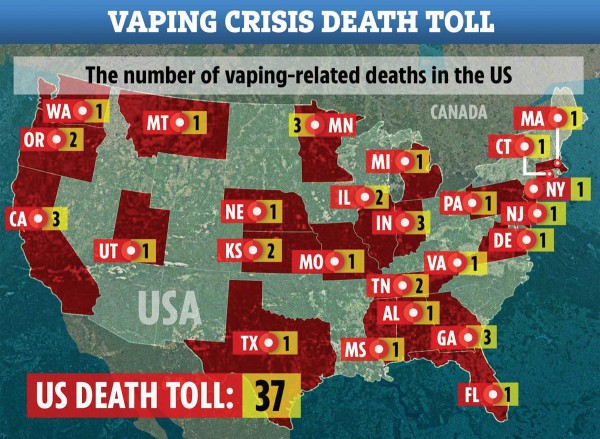 10월 29일 기준, 미국 내에서 전자 담배로 인한 폐질환으로 37명이 사망했다