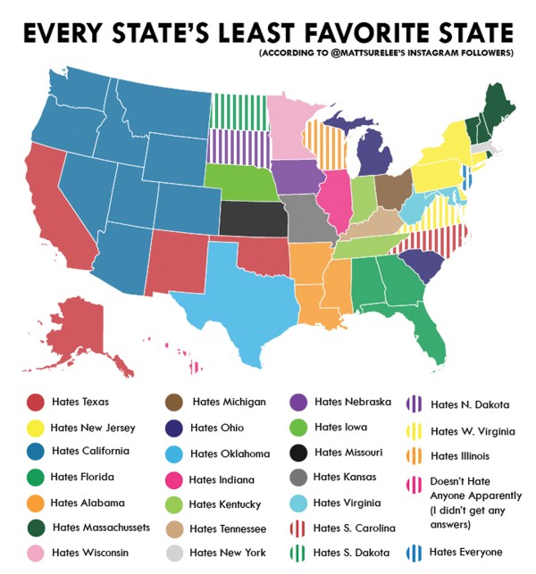 대부분의 뉴잉글랜드 지방에서 매사추세츠 주를 가장 싫어하는 주로 꼽았다