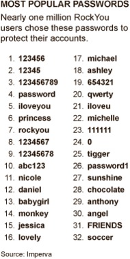 락유 유저들이 가장 많이 사용하는 비밀 번호 1위~32위.